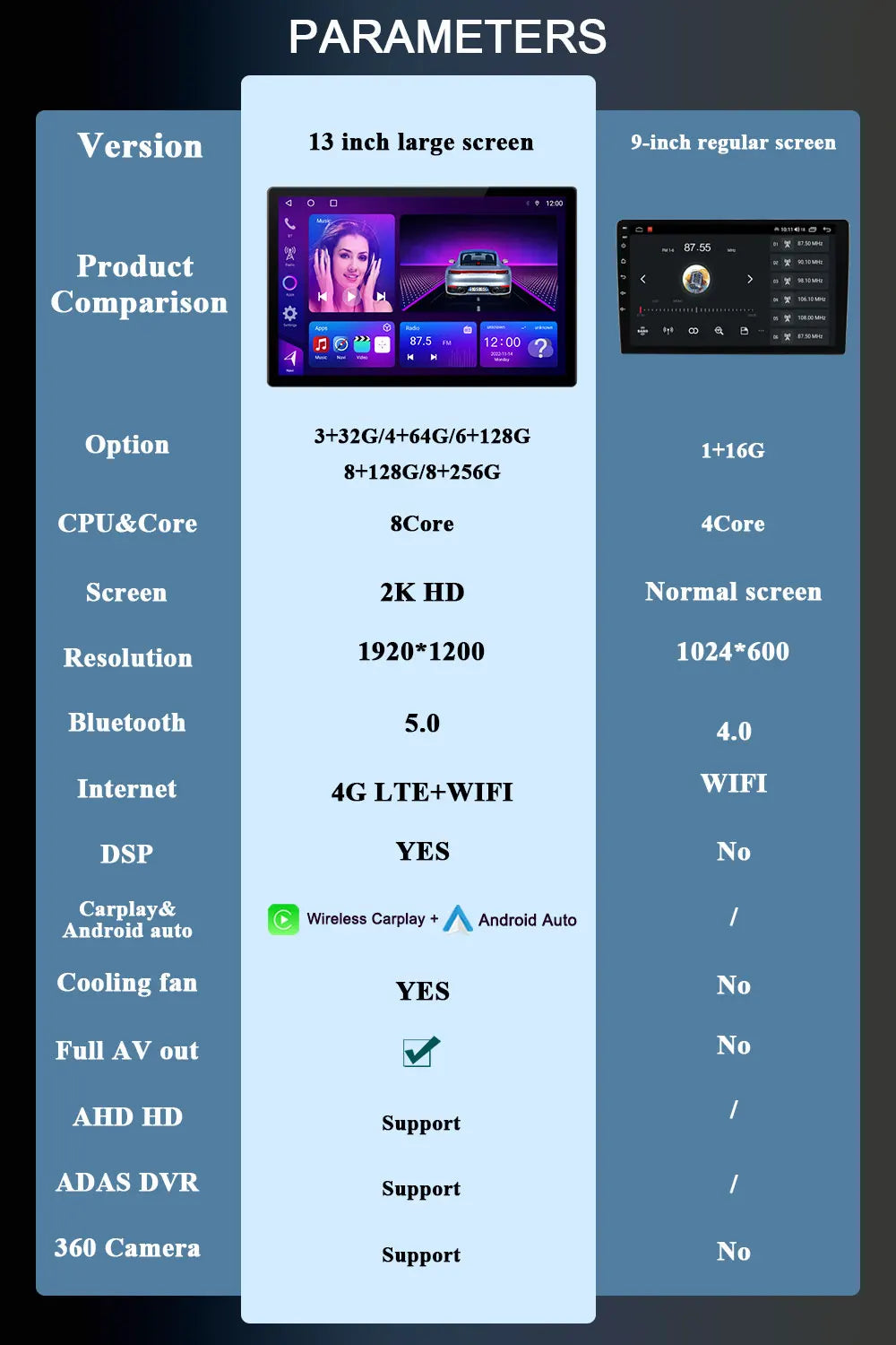 13.3 Inch Android 15 For Seat Leon 3 MK3 2012-2020  Car Radio 5G wifi Stereo Multimedia Player GPS Navigation 1920*1200