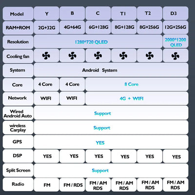 Android Auto Carplay For Citroen C2 C3 2001 2003 - 2010 Car Radio Multimedia Video Player WiFi GPS Navigation DSP Stereo
