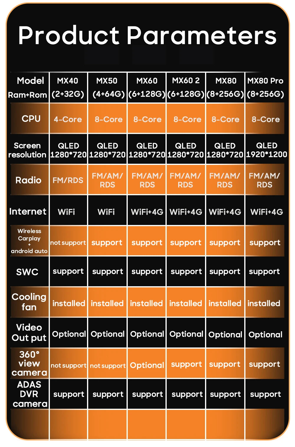 Android 15 For Citroen C2 C3 2001 2003 - 2010 GPS Navigation Multimedia Player Radio Stereo Wireless CarPlay Auto Wifi No 2din