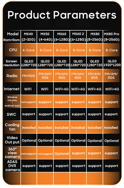 Android 15 For Citroen C2 C3 2001 2003 - 2010 GPS Navigation Multimedia Player Radio Stereo Wireless CarPlay Auto Wifi No 2din