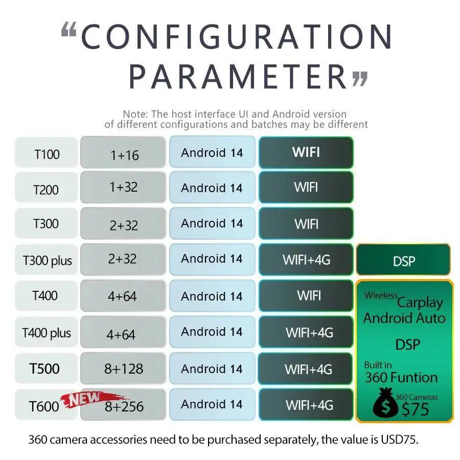 DSP Carplay Vertical Screen For Nissan X-Trail Xtrail X Trail T32 Qashqai J11 2012 - 2025 Navi 12.1" Android 15 Car Radio Stereo