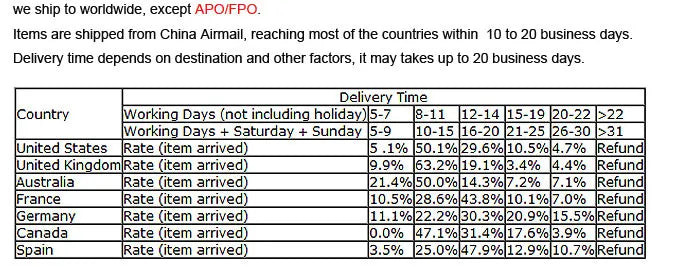 2-Pack DC 12V Kitchen Cabinet Smoke Light Range Hood Light 1.5W 68mm Stove Cabinet Smoke Vent Extractor Light Bulb White 6000K