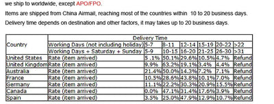 2-Pack DC 12V Kitchen Cabinet Smoke Light Range Hood Light 1.5W 68mm Stove Cabinet Smoke Vent Extractor Light Bulb White 6000K