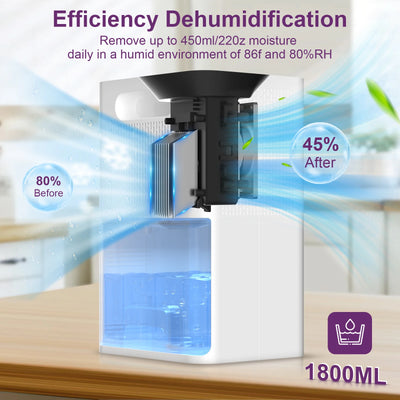 LOEFME Electric Dehumidifier 1800ml Tank, Quiet Dehumidifier for Home, with 6/8/10 Hour Timer for Bathroom, Kitchen, Living Area